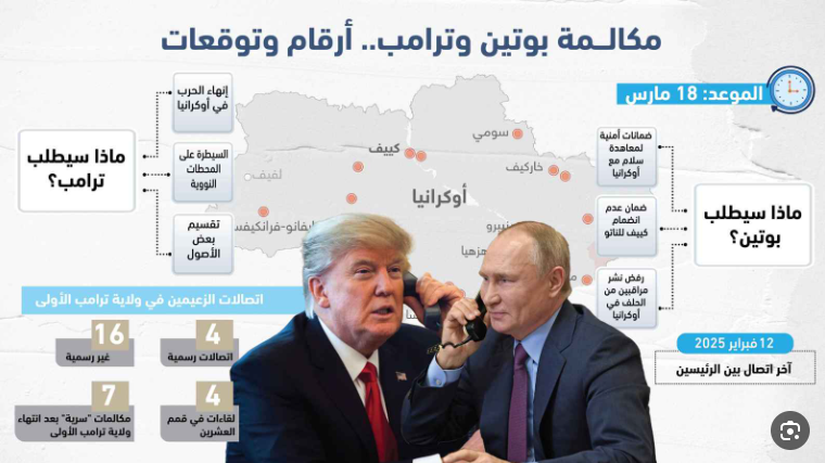 مكالمة رئاسية بين الزعيمين بوتين وترامب !! مكالمة رئاسية بين الزعيمين بوتين وترامب !!